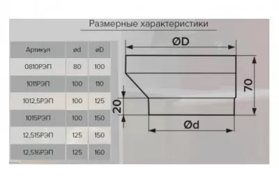 Икона товара